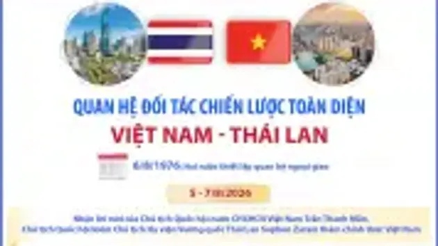 Quan hệ Đối tác chiến lược toàn diện Việt Nam - Thái Lan
