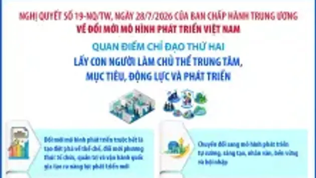 Đổi mới mô hình phát triển Việt Nam: Lấy con người làm chủ thể trung tâm, mục tiêu, động lực và phát triển