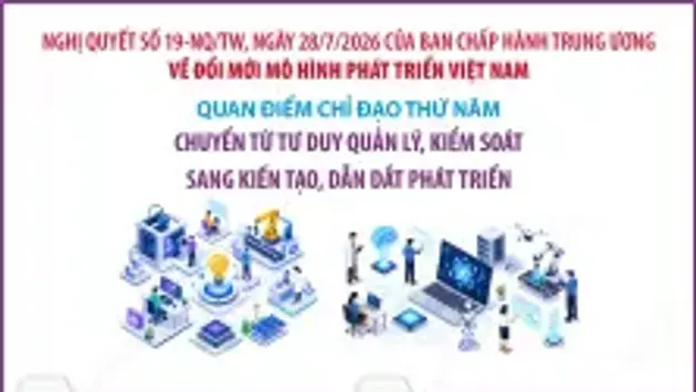 Đổi mới mô hình phát triển Việt Nam: Chuyển từ tư duy quản lý, kiểm soát sang kiến tạo, dẫn dắt phát triển