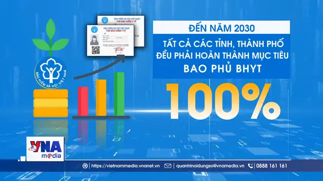 Chính phủ đặt mục tiêu bao phủ BHYT toàn quốc năm 2030 đạt 100%