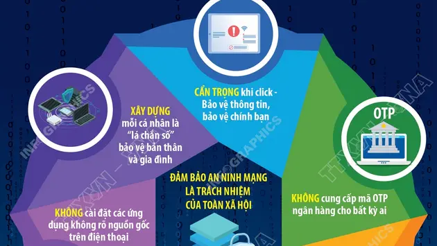 Hưởng ứng Ngày An ninh mạng Việt Nam 6/8: Những thông điệp thiết thực về an toàn số