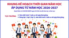Khung kế hoạch thời gian năm học