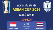 Lịch thi đấu bán kết ASEAN Cup 2026
