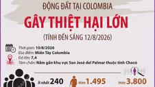 Động đất tại Colombia gây thiệt hại lớn
