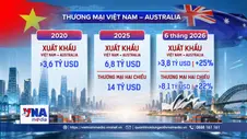 Việt Nam – Australia mở rộng không gian hợp tác kinh tế, đầu tư