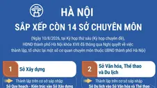 Hà Nội sắp xếp còn 14 sở chuyên môn