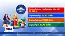 Điểm chuẩn 2026: Người trẻ chọn gì cho tương lai?