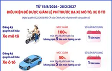 Điều kiện để được giảm lệ phí trước bạ xe mô tô, xe ô tô theo Nghị quyết 66.22/2026/NQ-CP