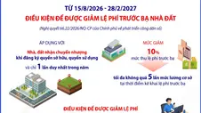 Điều kiện để được giảm lệ phí trước bạ nhà đất theo Nghị quyết 66.22/2026/NQ-CP