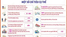 Nghị quyết 18-NQ/TW: Xây dựng thành công xã hội kỷ cương, an toàn, văn minh, hài hòa, phát triển (Phần 3)