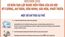 Nghị quyết 18-NQ/TW: Xây dựng thành công xã hội kỷ cương, an toàn, văn minh, hài hòa, phát triển (Phần 2)