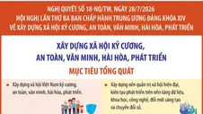 Nghị quyết 18-NQ/TW: Mục tiêu tổng quát