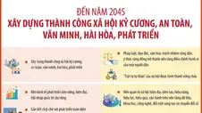 Nghị quyết 18-NQ/TW: Xây dựng thành công xã hội kỷ cương, an toàn, văn minh, hài hòa, phát triển (phần 4)