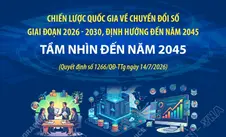 Chiến lược quốc gia về chuyển đổi số giai đoạn 2026 - 2030, định hướng đến năm 2045: Tầm nhìn đến năm 2045