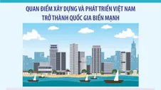 Nghị quyết số 20-NQ/TW: Quan điểm về xây dựng và phát triển Việt Nam trở thành quốc gia biển mạnh