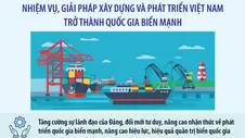 Nghị quyết số 20-NQ/TW: Nhiệm vụ, giải pháp xây dựng và phát triển Việt Nam trở thành quốc gia biển mạnh