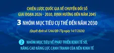 Chiến lược quốc gia về chuyển đổi số giai đoạn 2026 - 2030, định hướng đến năm 2045: Ba nhóm mục tiêu cụ thể đến năm 2030 (Phần 2 và hết)
