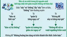 Nghị quyết 22-NQ/TW: Nghị quyết về Chiến lược An ninh quốc gia xác định 6 quan điểm chỉ đạo (Phần 3 và hết)