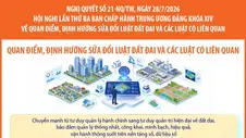 Nghị quyết số 21-NQ/TW: Quan điểm, định hướng sửa đổi Luật đất đai và các luật có liên quan (Phần 3 và hết)