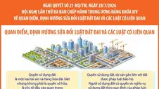 Nghị quyết số 21-NQ/TW: Quan điểm, định hướng sửa đổi Luật đất đai và các luật có liên quan (Phần 2)