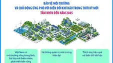 Bảo vệ môi trường và chủ động ứng phó với biến đổi khí hậu trong thời kỳ mới: Tầm nhìn đến năm 2045