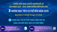 Chiến lược quốc gia về chuyển đổi số giai đoạn 2026 - 2030, định hướng đến năm 2045: Ba nhóm mục tiêu cụ thể đến năm 2030