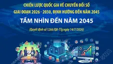 Chiến lược quốc gia về chuyển đổi số giai đoạn 2026 - 2030, định hướng đến năm 2045: Tầm nhìn đến năm 2045