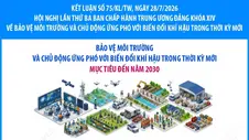 Bảo vệ môi trường và chủ động ứng phó với biến đổi khí hậu trong thời kỳ mới: Mục tiêu đến năm 2030