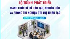 Lộ trình phát triển mạng lưới cơ sở đào tạo, nghiên cứu và phòng thí nghiệm trí tuệ nhân tạo giai đoạn 2026-2030