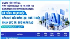 Lộ trình thực hiện các chỉ tiêu đào tạo, phát triển nhân lực trí tuệ nhân tạo giai đoạn 2026-2030