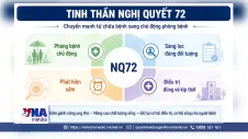Phòng bệnh từ sớm–phát hiện bệnh kịp thời – điều trị đúng