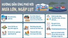 Hướng dẫn ứng phó với mưa lớn, ngập lụt