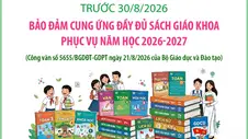 Trước 30/8/2026: Bảo đảm cung ứng đầy đủ sách giáo khoa phục vụ năm học 2026-2027