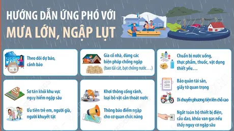Hướng dẫn ứng phó với mưa lớn, ngập lụt