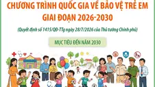Chương trình quốc gia về bảo vệ trẻ em giai đoạn 2026-2030