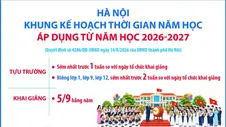 Hà Nội: Khung kế hoạch thời gian năm học áp dụng từ năm học 2026-2027