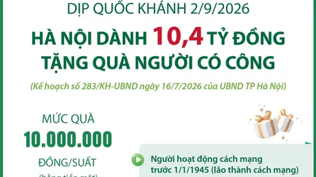 Hà Nội dành 10,4 tỷ đồng tặng quà người có công dịp Quốc khánh 2/9/2026