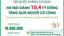 Hà Nội dành 10,4 tỷ đồng tặng quà người có công dịp Quốc khánh 2/9/2026