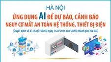 Hà Nội ứng dụng AI để dự báo, cảnh báo nguy cơ mất an toàn hệ thống, thiết bị điện