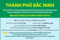 Một số thông tin về thành phố Bắc Ninh mới được thành lập