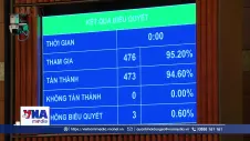 15 dấu hiệu đáng ngờ cần theo dõi trong giao dịch tài sản mã hoá