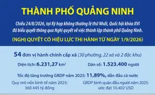 Một số thông tin về thành phố Quảng Ninh mới được thành lập
