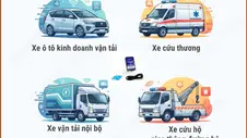 Những loại phương tiện phải lắp thiết bị giám sát hành trình