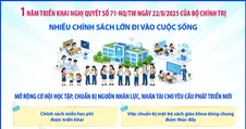1 năm triển khai Nghị quyết số 71-NQ/TW ngày 22/8/2025 của Bộ Chính trị: Nhiều chính sách lớn đi vào cuộc sống