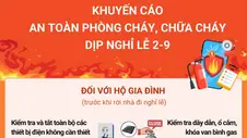 Khuyến cáo an toàn phòng cháy, chữa cháy dịp nghỉ lễ 2/9