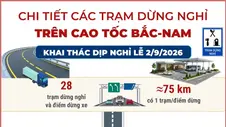 Chi tiết các trạm dừng nghỉ trên cao tốc Bắc-Nam khai thác dịp nghỉ lễ 2/9