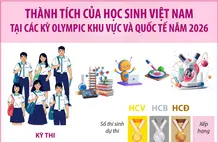 Thành tích của Việt Nam tại các kỳ Olympic khu vực và quốc tế năm 2026