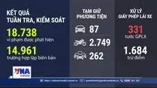 Xử lý 2.513 trường hợp vi phạm nồng độ cồn trong ngày 31/8