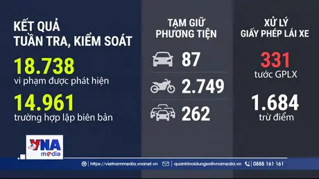 Xử lý 2.513 trường hợp vi phạm nồng độ cồn trong ngày 31/8