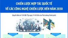 Chiến lược hợp tác quốc tế về các công nghệ chiến lược đến năm 2030